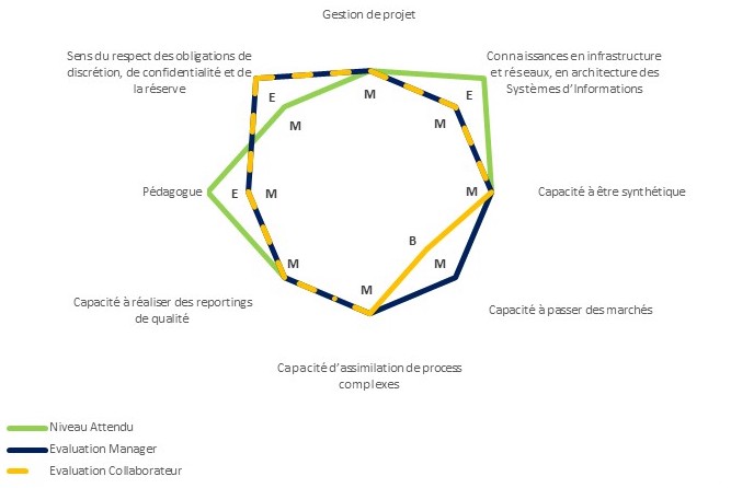 carto gpec