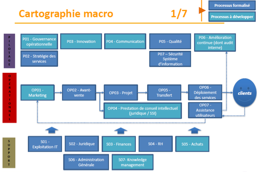 diagnostic carto orga